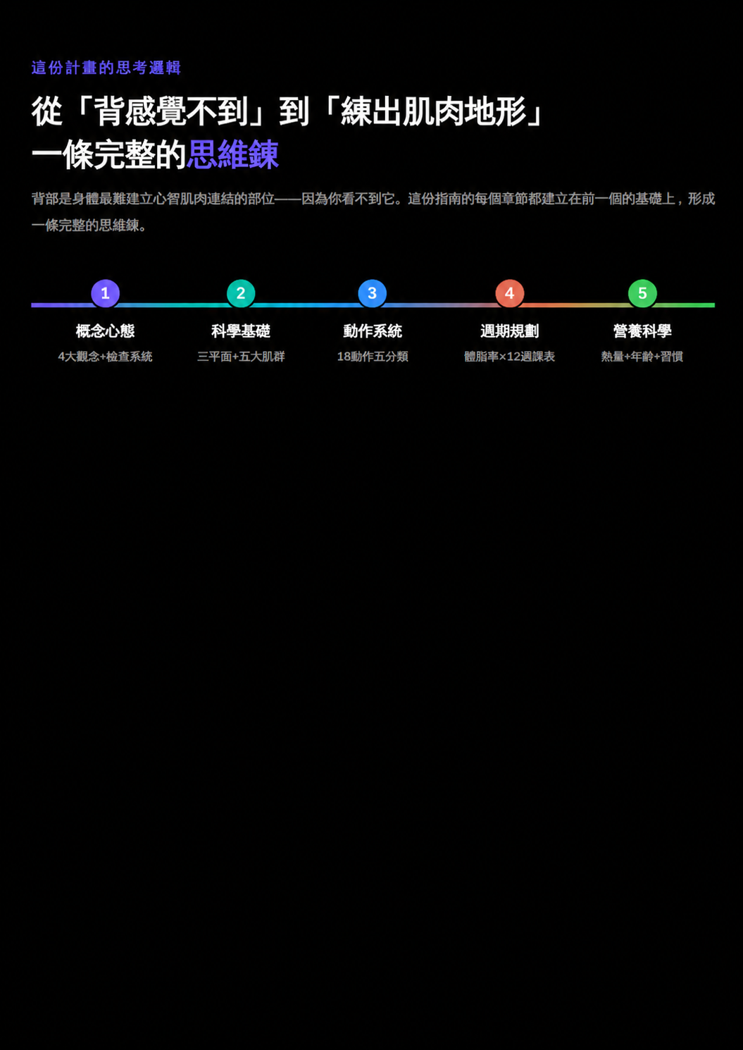 12週鬼背訓練計畫 — CHIRANTA Chiranta
