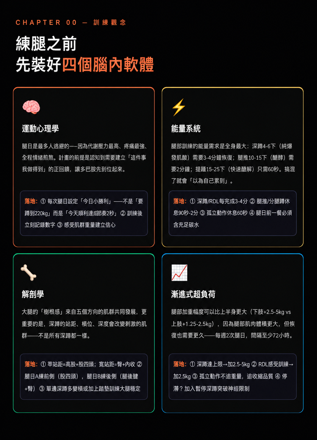 8週樹根大腿訓練計畫 — CHIRANTA Chiranta