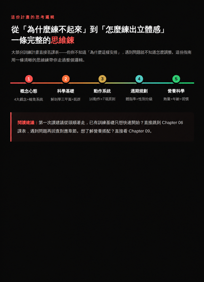 8週3D胸肌訓練計畫 — CHIRANTA Chiranta