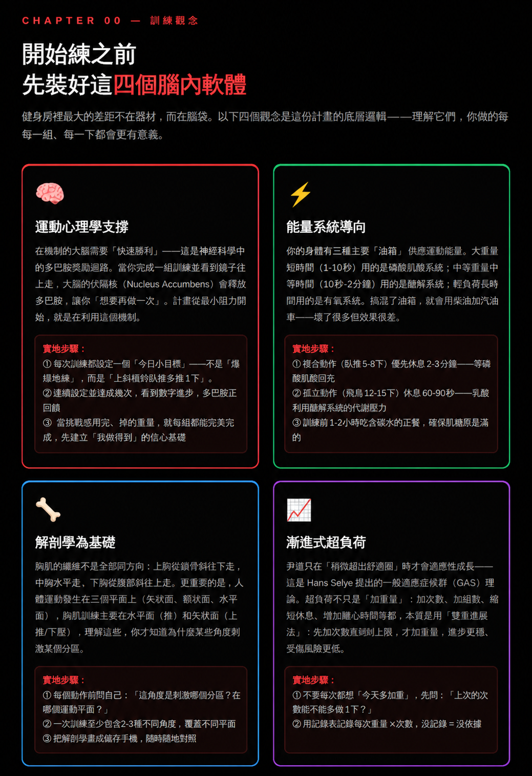 8週3D胸肌訓練計畫 — CHIRANTA Chiranta