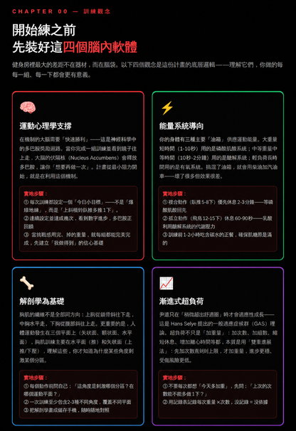 8週3D胸肌訓練計畫 — CHIRANTA Chiranta