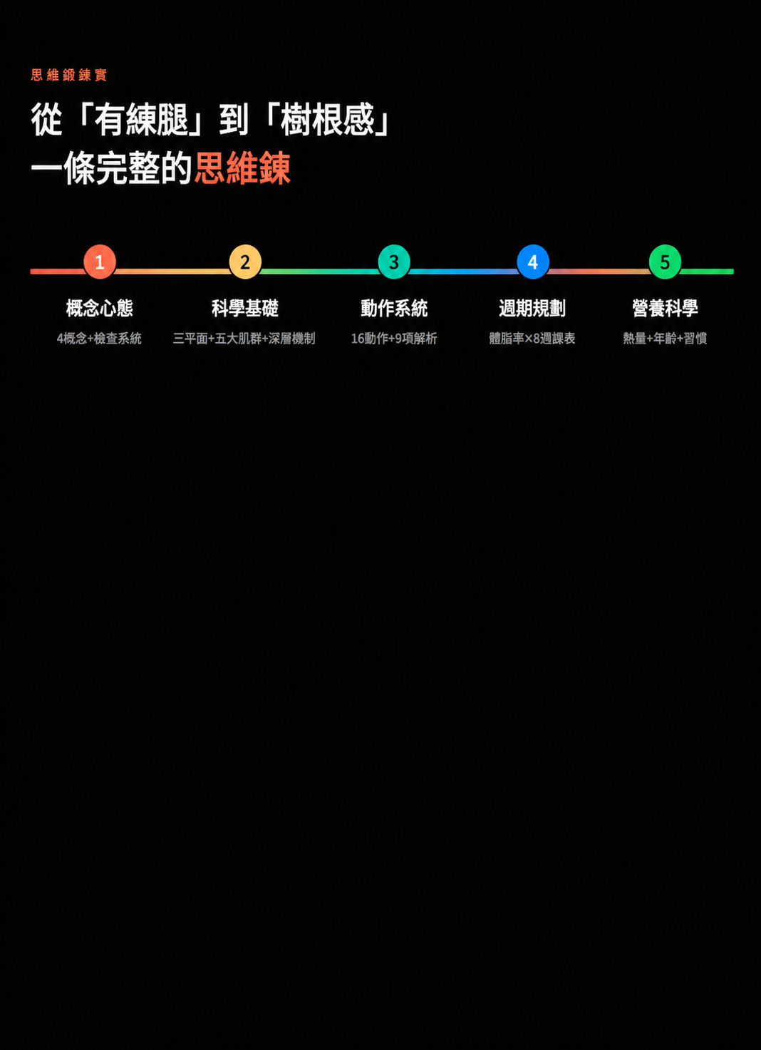 8週樹根大腿訓練計畫 — CHIRANTA Chiranta
