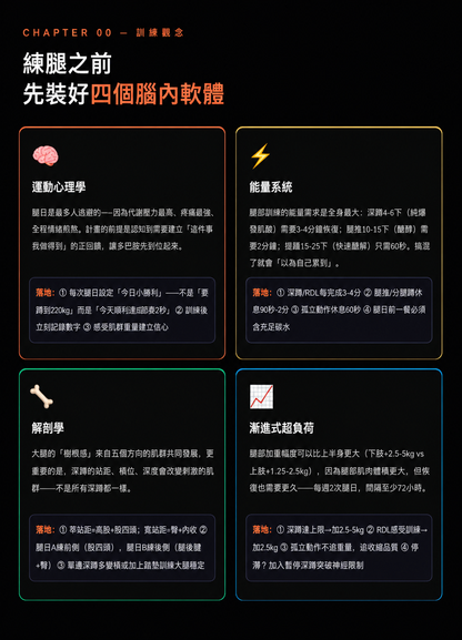 8週樹根大腿訓練計畫 — CHIRANTA Chiranta